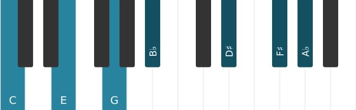 Piano voicing of chord C Dominant seventh sharp ninth sharp eleventh flat thirteenth - 0