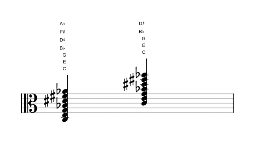 Sheet music of C Dominant seventh sharp ninth sharp eleventh flat thirteenth in three octaves (3)