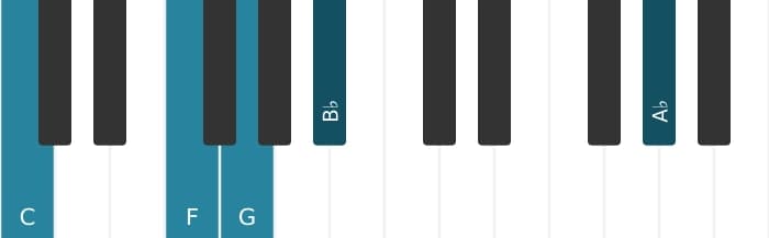 Piano voicing of chord C Dominant seventh suspended fourth flat ninth flat thirteenth - 1
