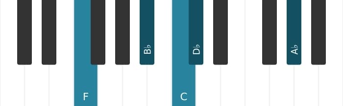 Piano voicing of chord C Dominant seventh suspended fourth flat ninth flat thirteenth - 3