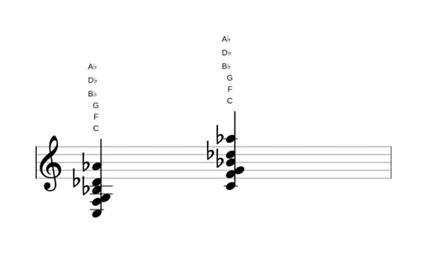 Sheet music of C Dominant seventh suspended fourth flat ninth flat thirteenth in three octaves (3)