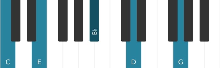Piano voicing of chord C Dominant ninth - 2