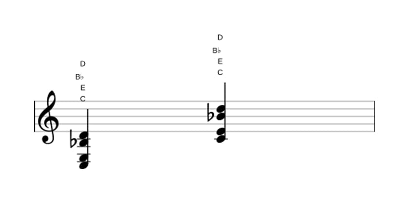 Sheet music of C Ninth no fifth in three octaves (3)