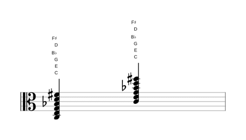 Sheet music of C Dominant ninth sharp eleventh in three octaves (3)