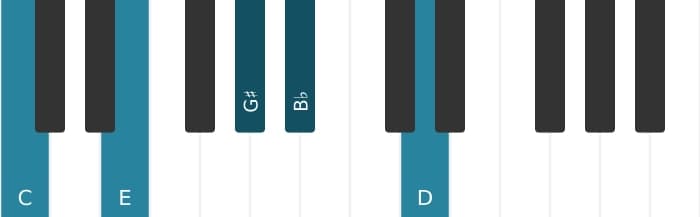 Piano voicing of chord C Dominant ninth sharp fifth - 0