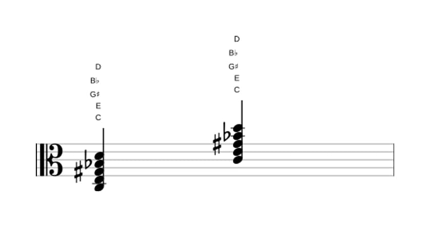 Sheet music of C Dominant ninth sharp fifth in three octaves (3)