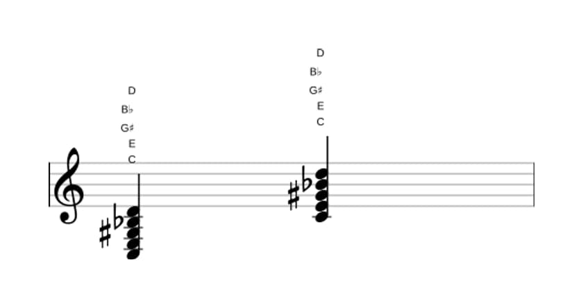 Sheet music of C Dominant ninth sharp fifth in three octaves (3)
