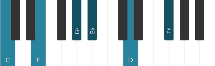 Piano voicing of chord C Dominant ninth sharp fifth sharp eleventh - 0
