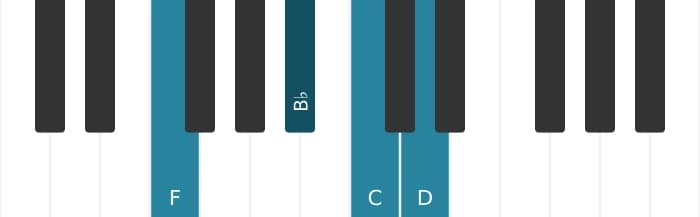 Piano voicing of chord C Dominant ninth suspended fourth - 3