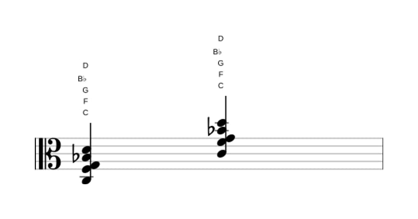 Sheet music of C Dominant ninth suspended fourth in three octaves (3)