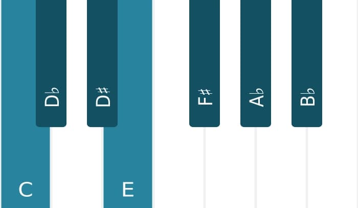 Piano scale for C Altered