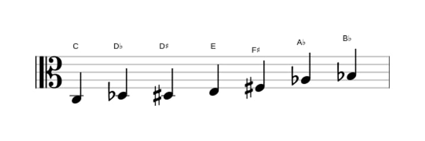 Sheet music of the C Altered scale in three octaves (3)