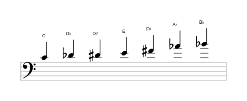 Sheet music of the C Altered scale in three octaves (4)