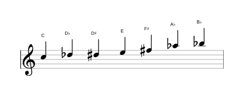 Sheet music of the C Altered scale in three octaves (5)