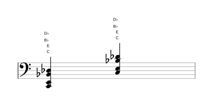 Sheet music of C Altered seventh in three octaves (2)