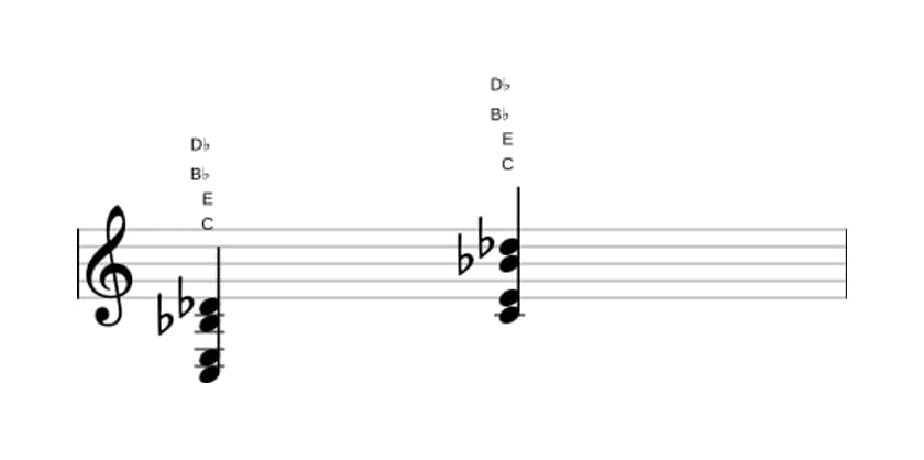 Sheet music of C Altered seventh in three octaves (3)