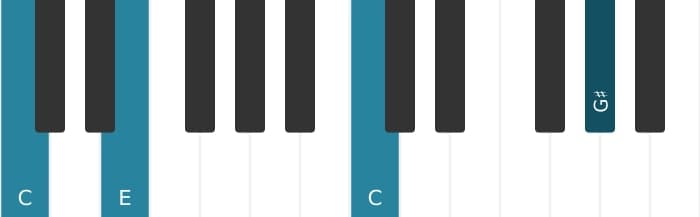 Piano voicing of chord C Augmented - 2