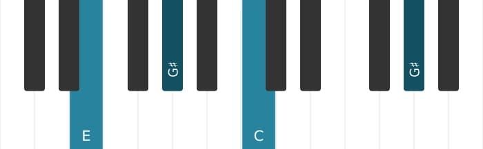 Piano voicing of chord C Augmented - 3