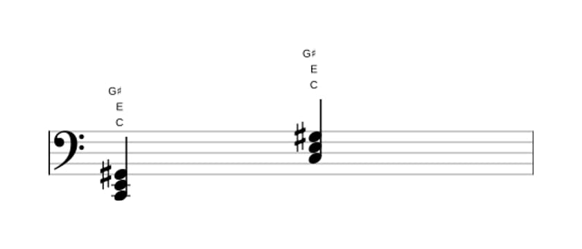 Sheet music of C Augmented in three octaves (2)
