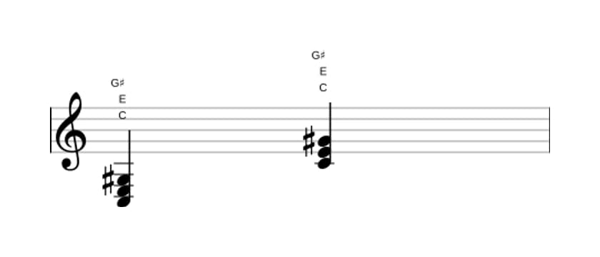 Sheet music of C Augmented in three octaves (3)