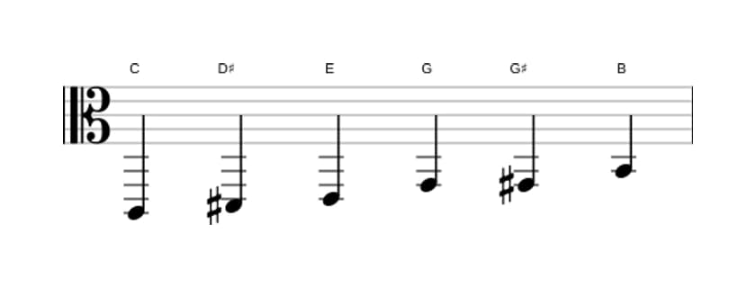 Sheet music of the C Augmented scale in three octaves (2)