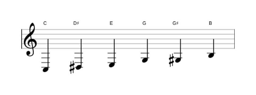 Sheet music of the C Augmented scale in three octaves (3)
