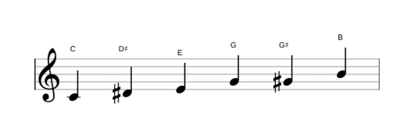 Sheet music of the C Augmented scale in three octaves (4)