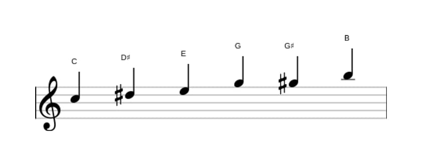 Sheet music of the C Augmented scale in three octaves (5)