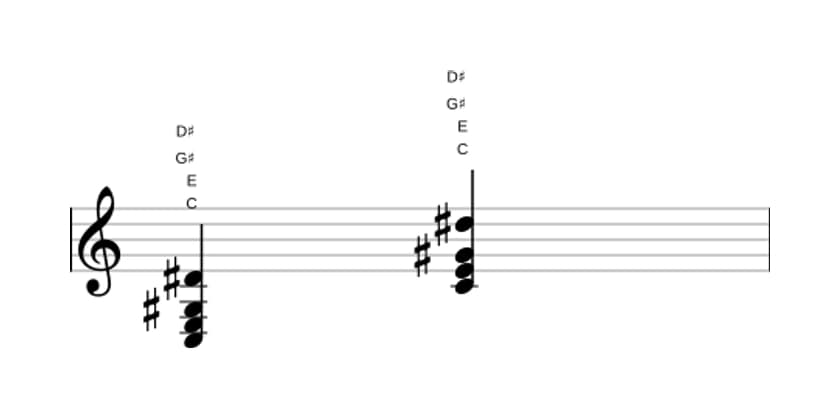 Sheet music of C Augmented add sharp ninth in three octaves (3)