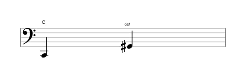 Sheet music of the Augmented fifth interval in three octaves (2)