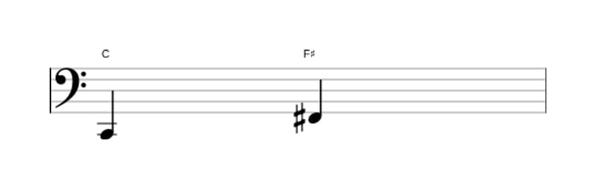 Sheet music of the Augmented fourth interval in three octaves (2)