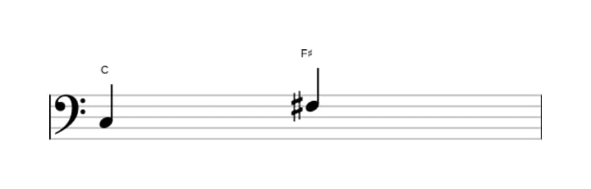 Sheet music of the Augmented fourth interval in three octaves (3)