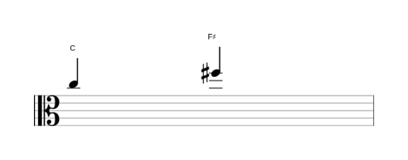 Sheet music of the Augmented fourth interval in three octaves (5)