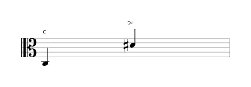 Sheet music of the Augmented ninth interval in three octaves (3)