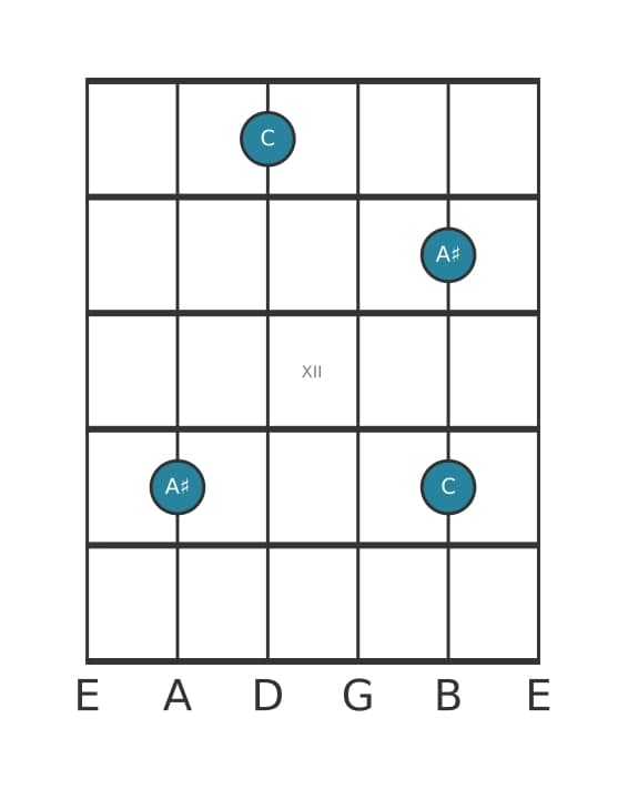 Guitar interval diagram for Augmented sixth in position 9
