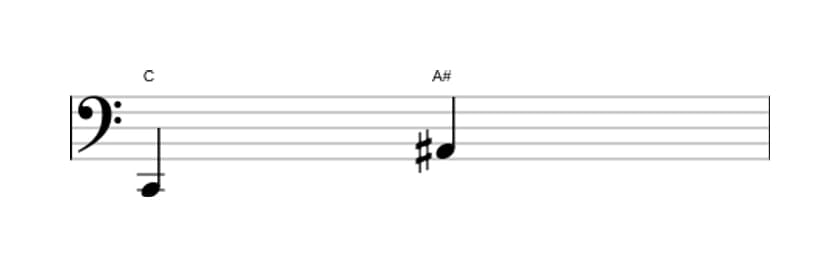 Sheet music of the Augmented sixth interval in three octaves (2)