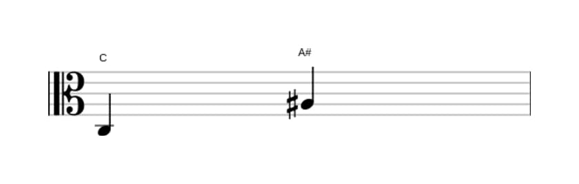 Sheet music of the Augmented sixth interval in three octaves (3)