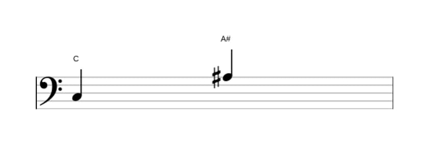 Sheet music of the Augmented sixth interval in three octaves (3)