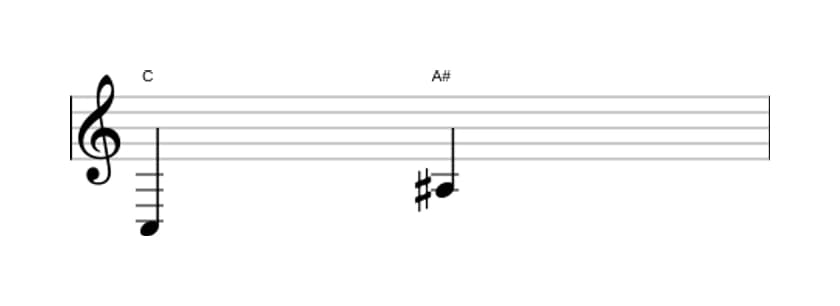 Sheet music of the Augmented sixth interval in three octaves (3)
