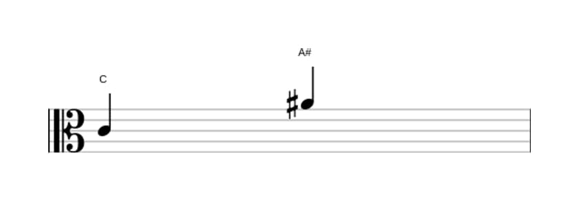 Sheet music of the Augmented sixth interval in three octaves (4)