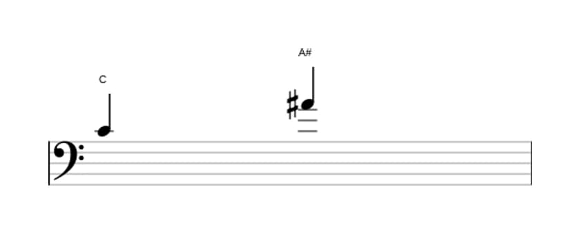 Sheet music of the Augmented sixth interval in three octaves (4)