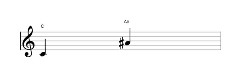 Sheet music of the Augmented sixth interval in three octaves (4)