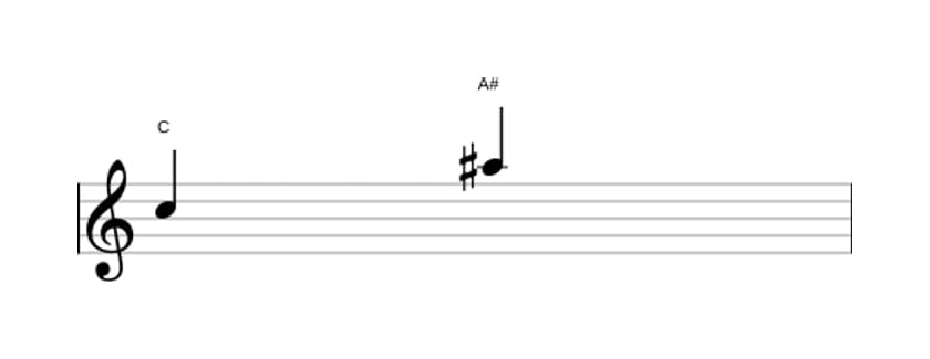Sheet music of the Augmented sixth interval in three octaves (5)