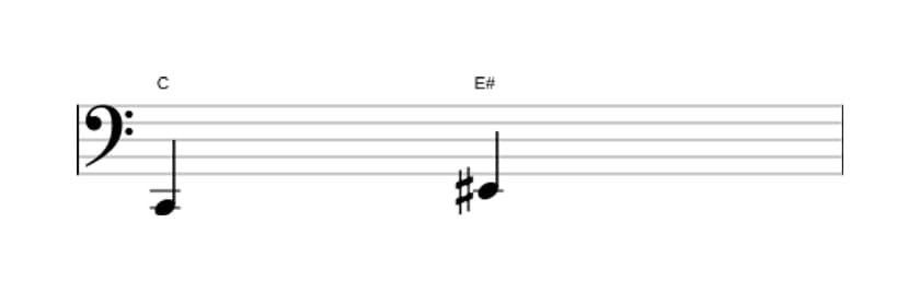 Sheet music of the Augmented third interval in three octaves (2)