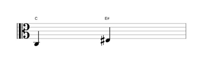 Sheet music of the Augmented third interval in three octaves (3)