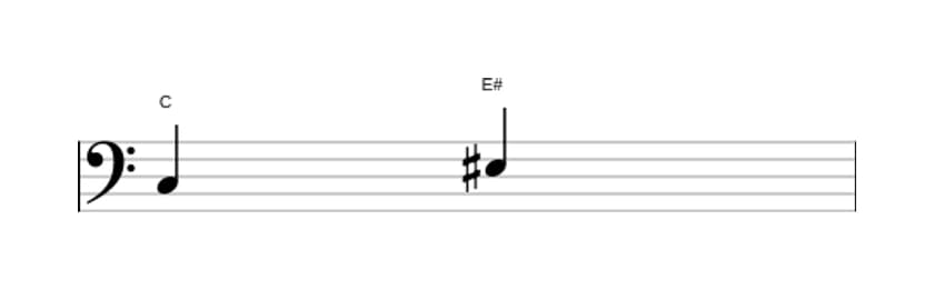 Sheet music of the Augmented third interval in three octaves (3)