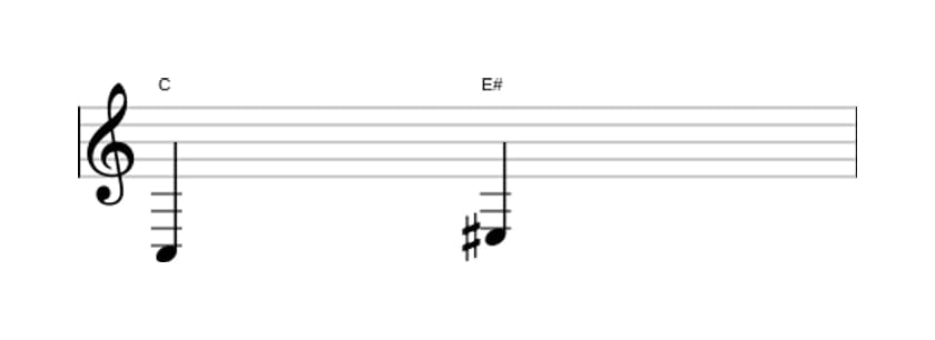 Sheet music of the Augmented third interval in three octaves (3)