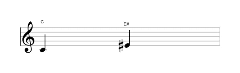 Sheet music of the Augmented third interval in three octaves (4)