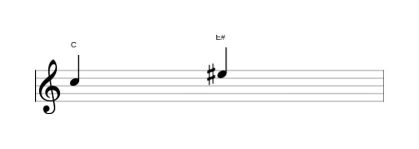 Sheet music of the Augmented third interval in three octaves (5)