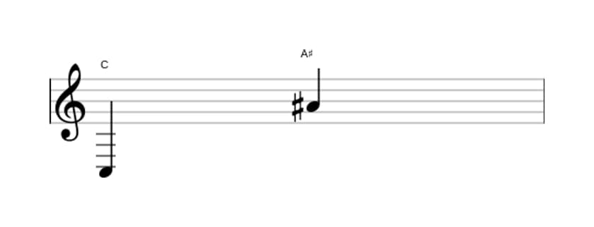 Sheet music of the Augmented tredecime interval in three octaves (3)